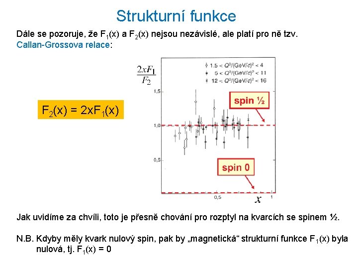 Strukturní funkce Dále se pozoruje, že F 1(x) a F 2(x) nejsou nezávislé, ale