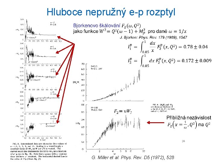 Hluboce nepružný e-p rozptyl 24 G. Miller et al: Phys. Rev. D 5 (1972),