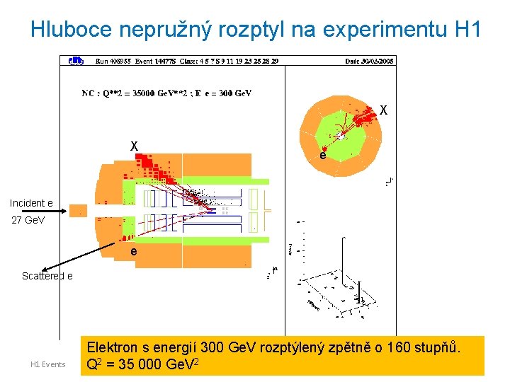 Hluboce nepružný rozptyl na experimentu H 1 X X e Incident e 27 Ge.