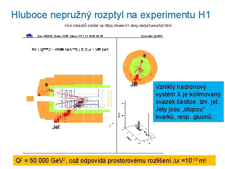 Hluboce nepružný rozptyl na experimentu H 1 Více obrázků srážek na https: //www-h 1.