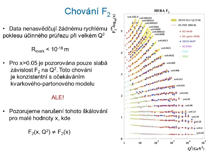 Chování F 2 32 