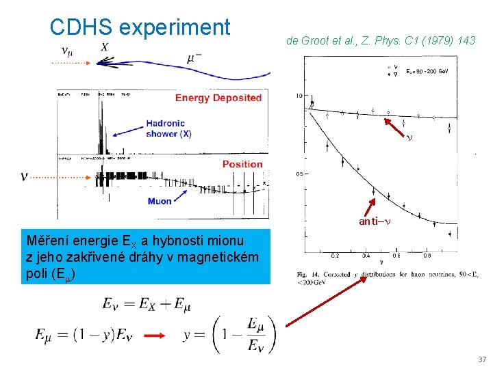 CDHS experiment de Groot et al. , Z. Phys. C 1 (1979) 143 n