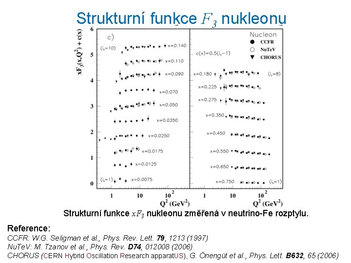 Strukturní funkce F 3 nukleonu Strukturní funkce x. F 3 nukleonu změřená v neutrino-Fe