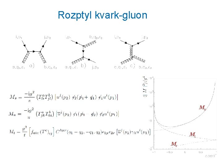 Rozptyl kvark-gluon Mu Mt Ms 