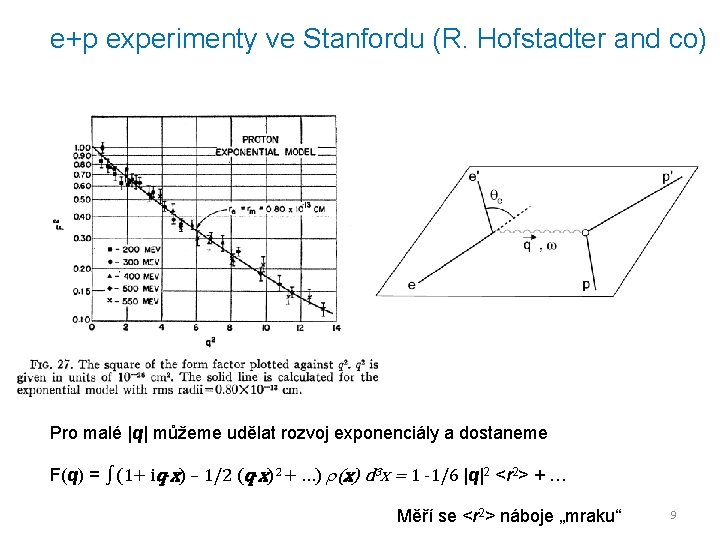 e+p experimenty ve Stanfordu (R. Hofstadter and co) Pro malé |q| můžeme udělat rozvoj