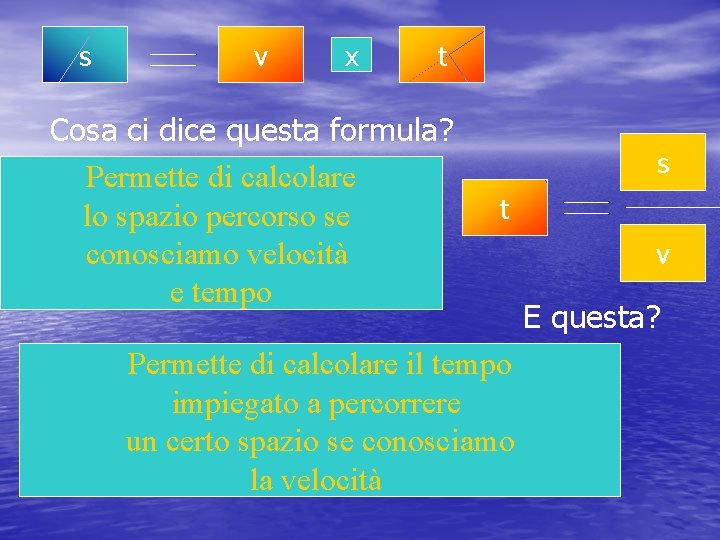 s v x t Cosa ci dice questa formula? Permette di calcolare lo spazio