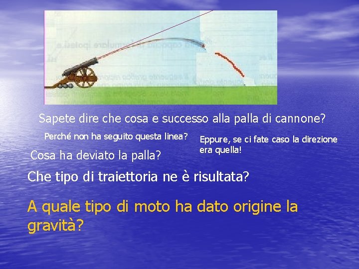 Sapete dire che cosa e successo alla palla di cannone? Perché non ha seguito