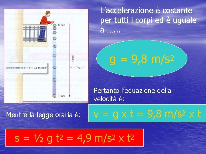 L’accelerazione è costante per tutti i corpi ed è uguale a …. . .