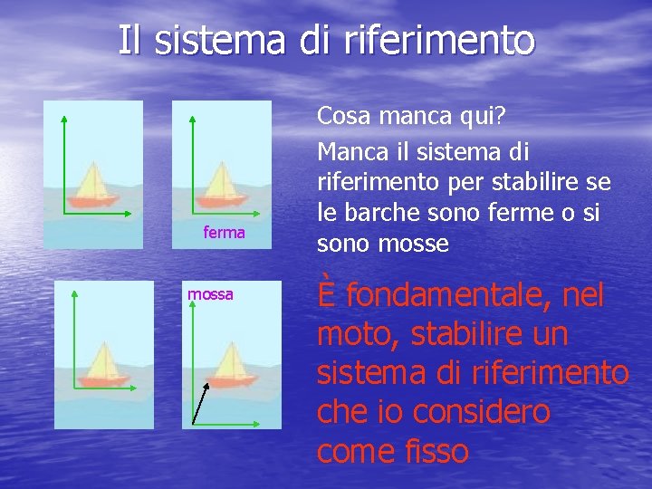 Il sistema di riferimento ferma mossa Cosa manca qui? Manca il sistema di riferimento