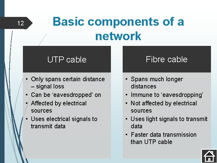 12 Basic components of a network UTP cable Fibre cable • Only spans certain