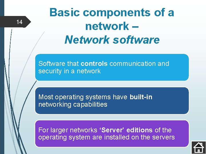 14 Basic components of a network – Network software Software that controls communication and