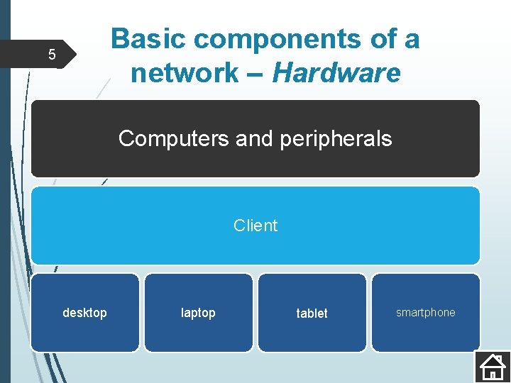 Basic components of a network – Hardware 5 Computers and peripherals Client desktop laptop