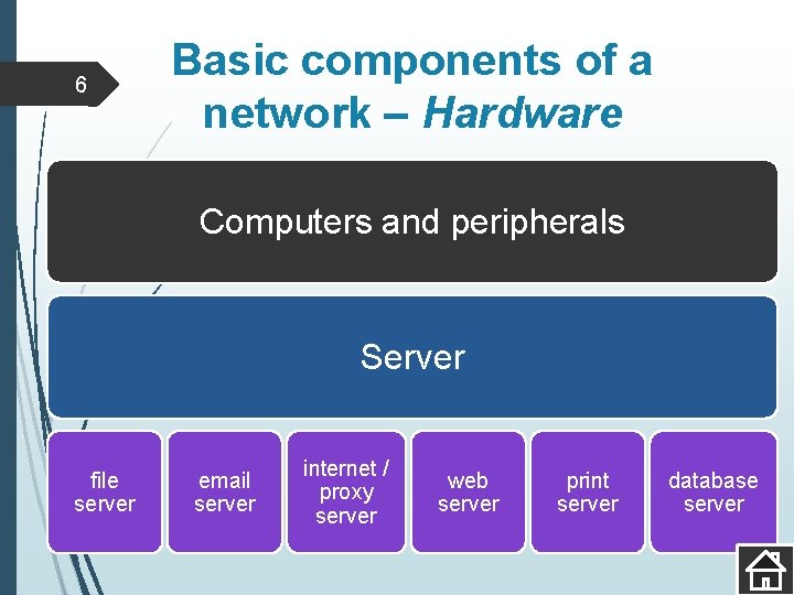 6 Basic components of a network – Hardware Computers and peripherals Server file server