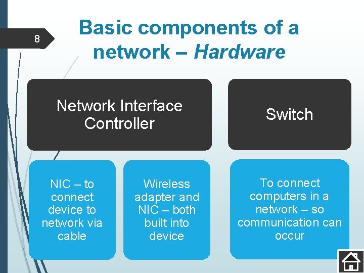 8 Basic components of a network – Hardware Network Interface Controller NIC – to