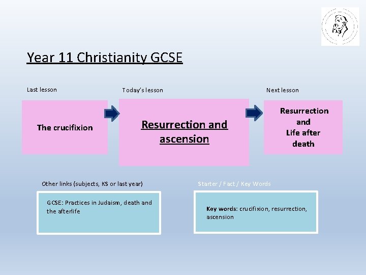 Year 11 Christianity GCSE Last lesson The crucifixion Today’s lesson Next lesson Resurrection and