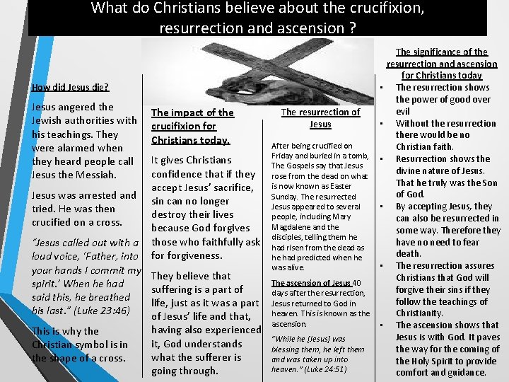 What do Christians believe about the crucifixion, resurrection and ascension ? How did Jesus