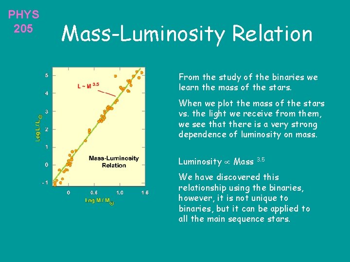 PHYS 205 Mass-Luminosity Relation From the study of the binaries we learn the mass
