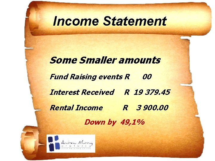 Income Statement Some Smaller amounts Fund Raising events R 00 Interest Received R 19