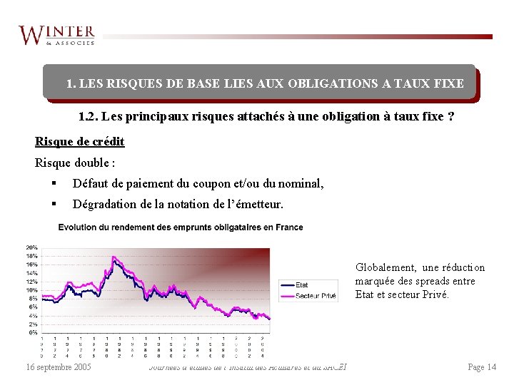 1. LES RISQUES DE BASE LIES AUX OBLIGATIONS A TAUX FIXE 1. 2. Les