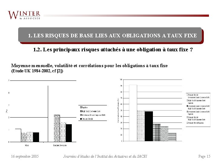 1. LES RISQUES DE BASE LIES AUX OBLIGATIONS A TAUX FIXE 1. 2. Les