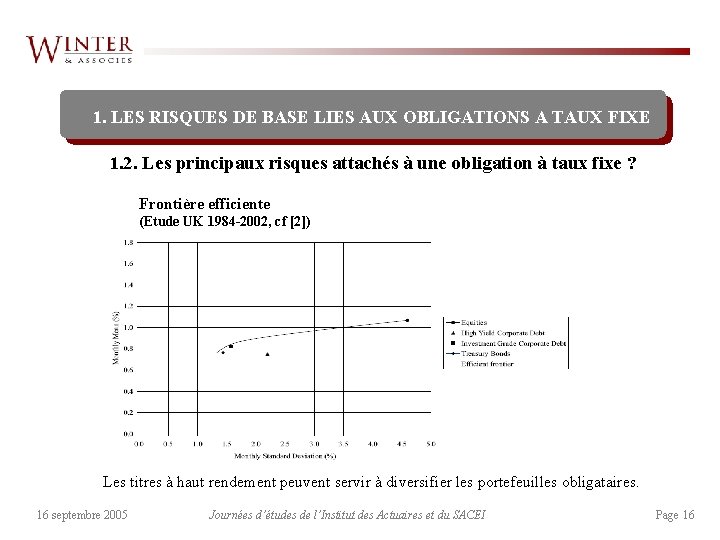 1. LES RISQUES DE BASE LIES AUX OBLIGATIONS A TAUX FIXE 1. 2. Les