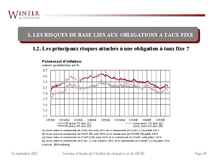 1. LES RISQUES DE BASE LIES AUX OBLIGATIONS A TAUX FIXE 1. 2. Les