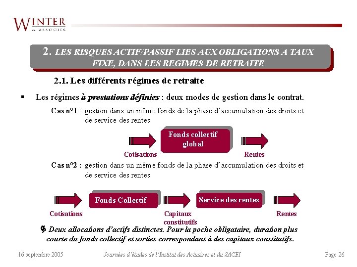 2. LES RISQUES ACTIF/PASSIF LIES AUX OBLIGATIONS A TAUX FIXE, DANS LES REGIMES DE