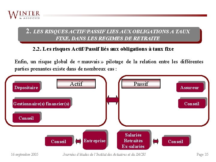 2. LES RISQUES ACTIF/PASSIF LIES AUX OBLIGATIONS A TAUX FIXE, DANS LES REGIMES DE