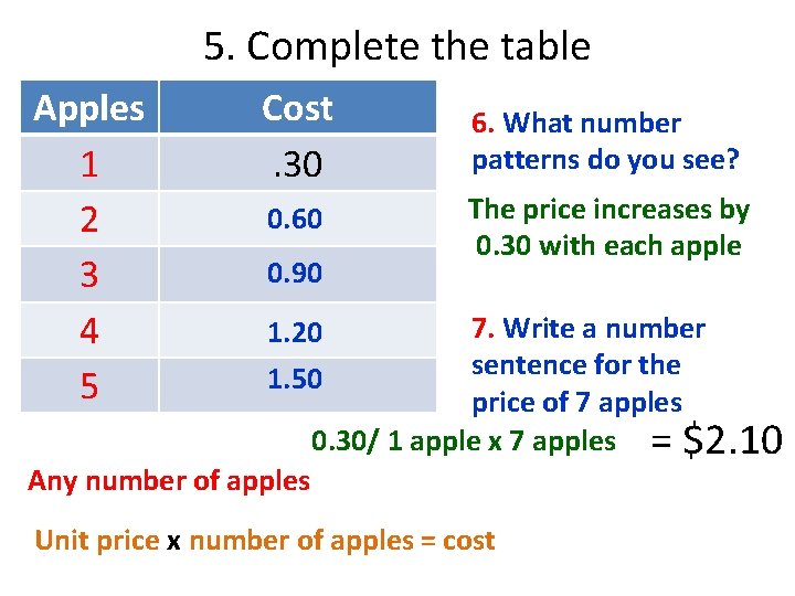 5. Complete the table Apples 1 2 3 4 5 Cost. 30 6. What