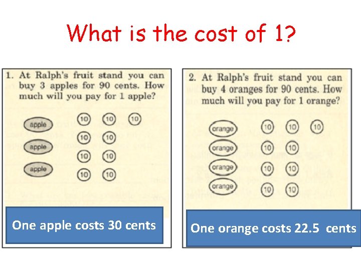 What is the cost of 1? One apple costs 30 cents One orange costs
