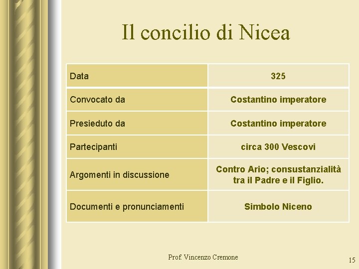 Il concilio di Nicea Data 325 Convocato da Costantino imperatore Presieduto da Costantino imperatore