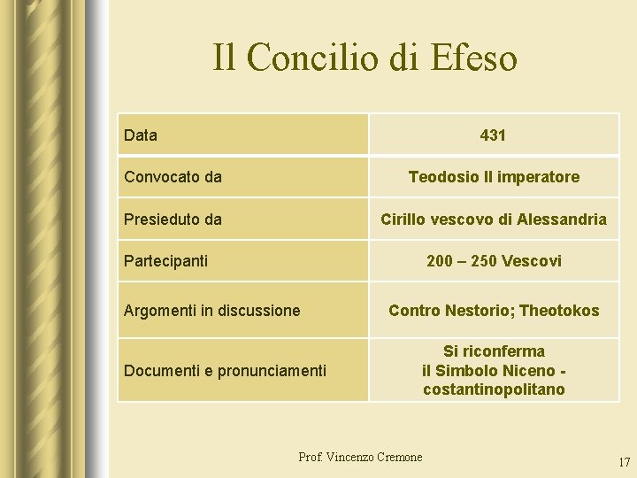 Il Concilio di Efeso Data 431 Convocato da Teodosio II imperatore Presieduto da Cirillo