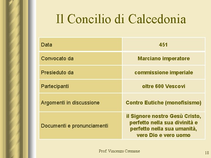 Il Concilio di Calcedonia Data 451 Convocato da Marciano imperatore Presieduto da commissione imperiale