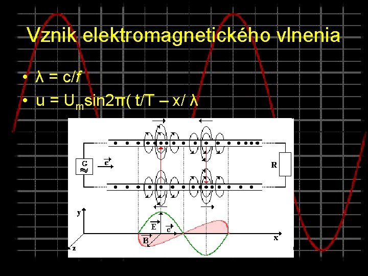 Vznik elektromagnetického vlnenia • λ = c/f • u = Umsin 2π( t/T –