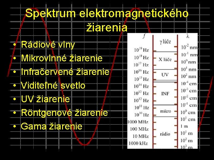 Spektrum elektromagnetického žiarenia • • Rádiové vlny Mikrovlnné žiarenie Infračervené žiarenie Viditeľné svetlo UV