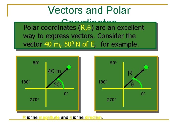 Vectors and Polar Coordinates Polar coordinates (R, q) are an excellent way to express