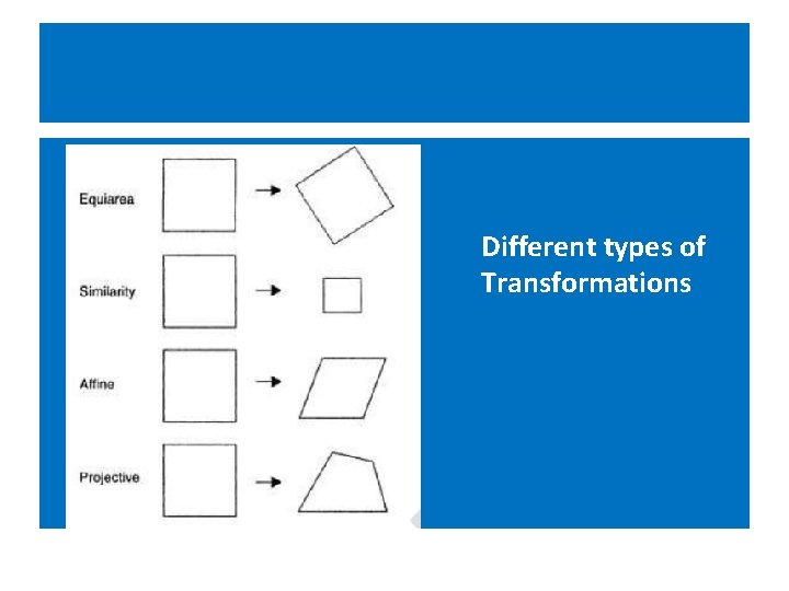 Different types of Transformations Different types of Transformations
