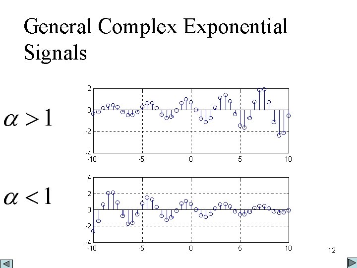 General Complex Exponential Signals 12 