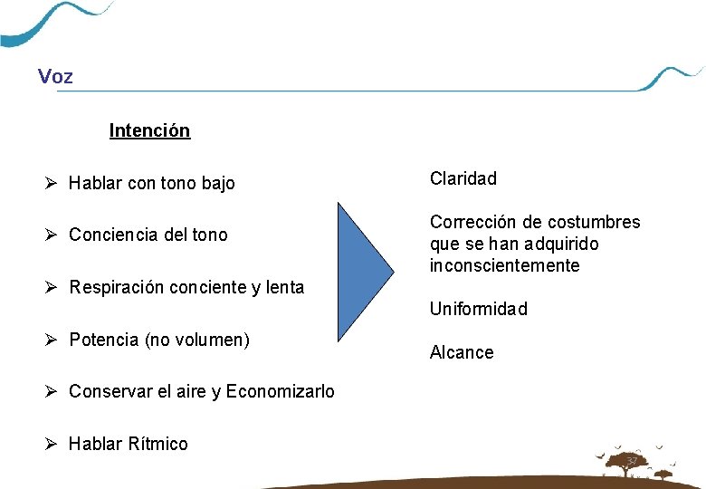 Voz Intención Ø Hablar con tono bajo Claridad Ø Conciencia del tono Corrección de