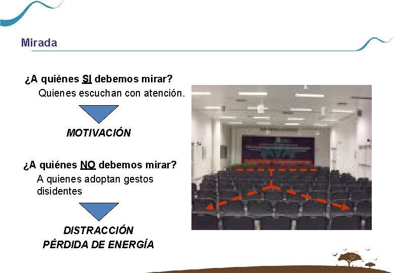 Mirada ¿A quiénes SI debemos mirar? Quienes escuchan con atención. MOTIVACIÓN ¿A quiénes NO