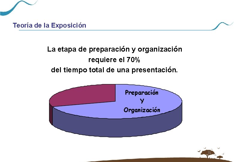 Teoría de la Exposición La etapa de preparación y organización requiere el 70% del