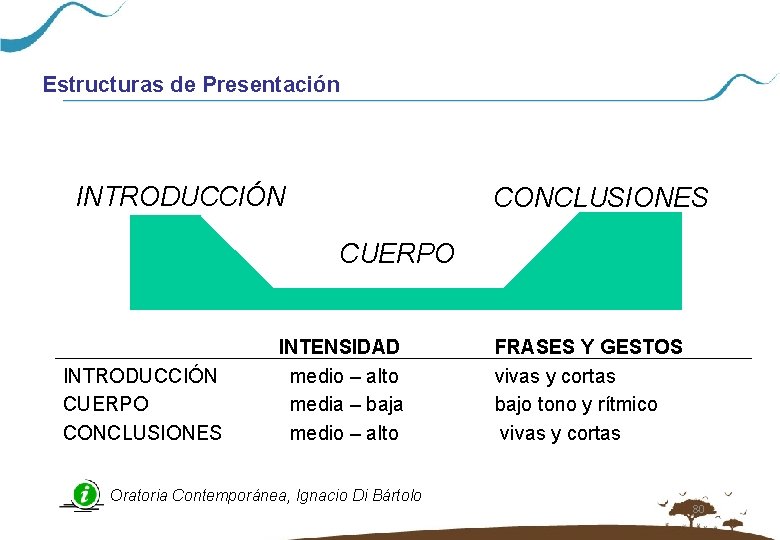 Estructuras de Presentación INTRODUCCIÓN CONCLUSIONES CUERPO INTRODUCCIÓN CUERPO CONCLUSIONES INTENSIDAD medio – alto media