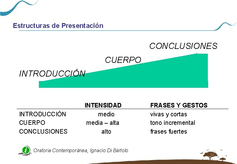 Estructuras de Presentación CONCLUSIONES CUERPO INTRODUCCIÓN CUERPO CONCLUSIONES INTENSIDAD medio media – alta alto