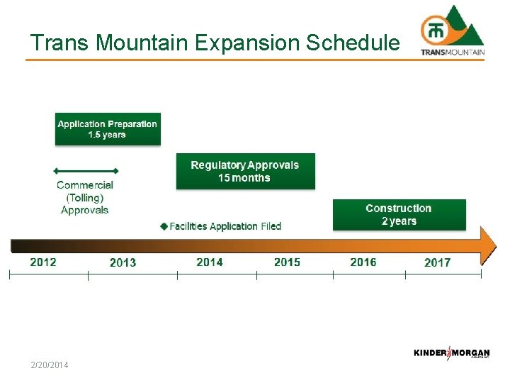 Trans Mountain Expansion Schedule 2/20/2014 