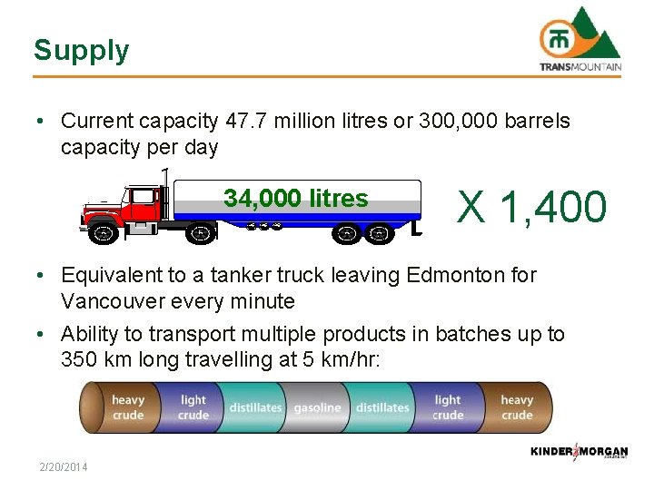 Supply • Current capacity 47. 7 million litres or 300, 000 barrels capacity per