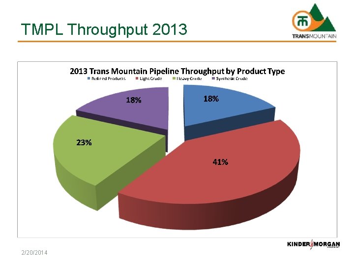 TMPL Throughput 2013 2/20/2014 