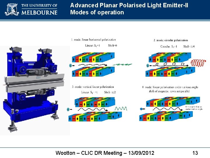 Advanced Planar Polarised Light Emitter-II Modes of operation Wootton – CLIC DR Meeting –