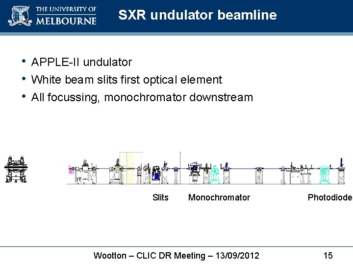 SXR undulator beamline • APPLE-II undulator • White beam slits first optical element •