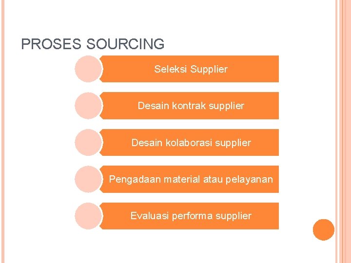 PROSES SOURCING Seleksi Supplier Desain kontrak supplier Desain kolaborasi supplier Pengadaan material atau pelayanan