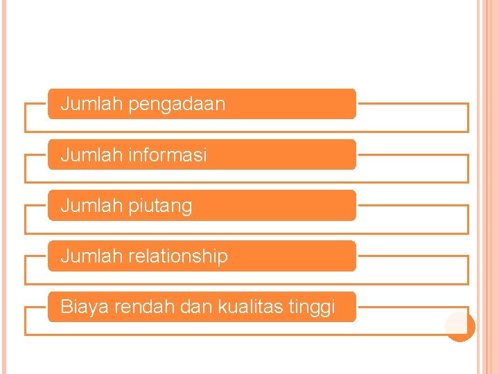 Jumlah pengadaan Jumlah informasi Jumlah piutang Jumlah relationship Biaya rendah dan kualitas tinggi 